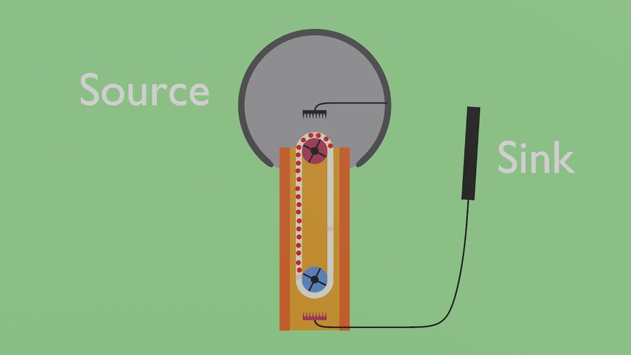 The Physics of a Van de Graaff Generator