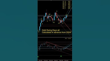 Best way to trade is Time & Price, Calculated in Advance! Only at GlobalTrader.Club