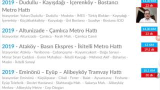 Download lagu İstanbul 39 da 2019 Metro Hatları Nerelerden geçecek Duraklar İstanbul 39 da 2019 Metro Hatları Nerelerden geçecek Duraklar