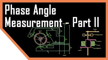 Power Factor Meter | Electrodynamometer & Moving Iron type | Instrumentation Systems