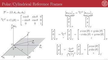 1 - 4 - Multiple Reference Frames and Direction Cosine Matrices