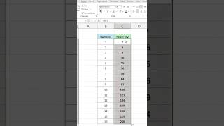 How to calculate Numbers of Power of 2 in Excel 🙂
