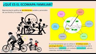 HOW TO MAKE A FAMILY ECOMAP