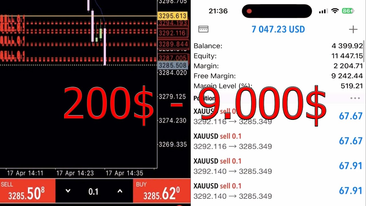 Gold Trading today XAUUSD PRO 200$ to 9000$ . real combat trading pro ...