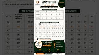Global Perspective IGSCE O LEVEL 0457 Threshold Grades . Individual Report. team element.and all Global Perspective IGSCE O LEVEL 0457 Threshold Grades . Individual Report. team element.and all