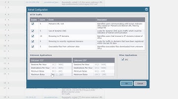 Config Botnet Report