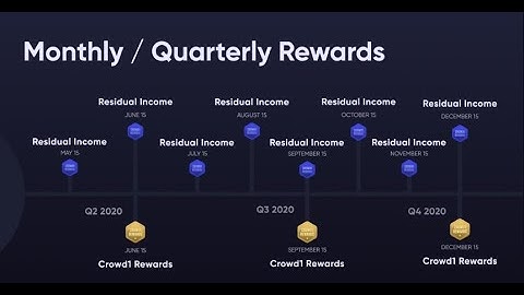 CROWD 1 REWARDS FIRST PAYOUT EPIC NEWS AND CROWD 1 AFFILIATE RESIDUAL INCOME