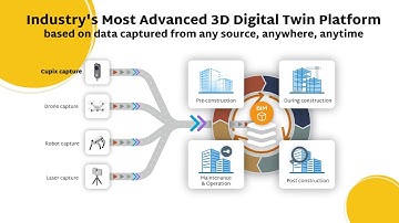 Cupix Intro - 3D Digital Twins and Unified Contextual Collaboration