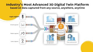 Cupix Intro - 3D Digital Twins and Unified Contextual Collaboration screenshot 4