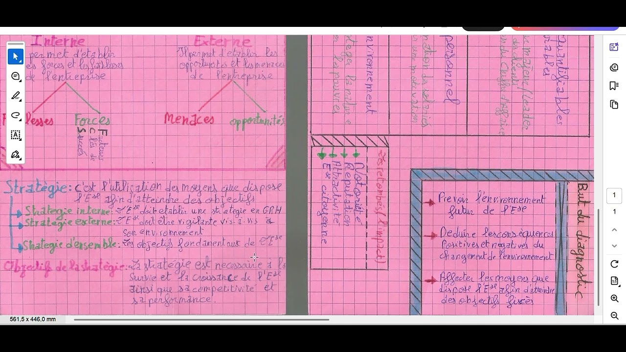 Éco et Orga Administ des E/ses : 2ème BAC  Réflexion et planification stratégiques - Résumé de cours