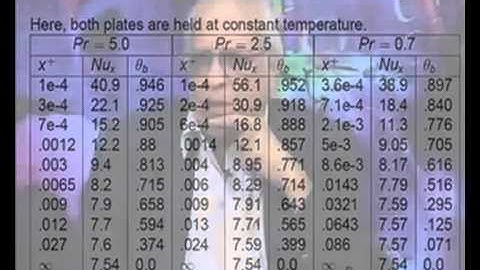 Mod-01 Lec-19 Laminar Internal Developing Flows Heat Transfer
