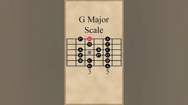 G Major Scale