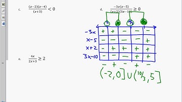 College Algebra Unit 1.7 Notes Non linear inequalities 2017