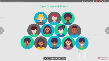 The Virtual Classroom - How to teach Optimise online DELIVERY communicative activities