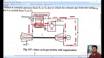 Gas Turbine with Regeneration