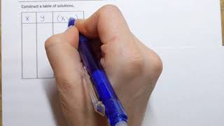 Graphing a Line  The Point-Plotting Method.