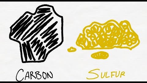 Elemental Analysis - Carbon and Sulfur Analyis by Combustion