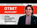 Ответ Малахову: этапы построения честного инфобизнеса | Малахов Прямой Эфир