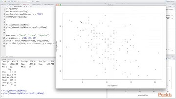 Deep Dive into Statistical Modeling with R: Statistical Modelling & Hypothesis Testing| packtpub.com