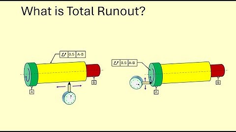What is Total Runout