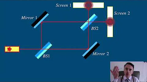 Optics: Mach-Zenhder interferometer