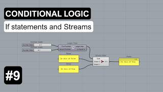 Conditional logic - If statements and streams #9