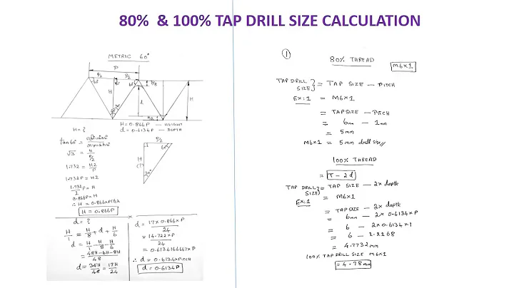80%  & 100% TAP DRILL SIZE