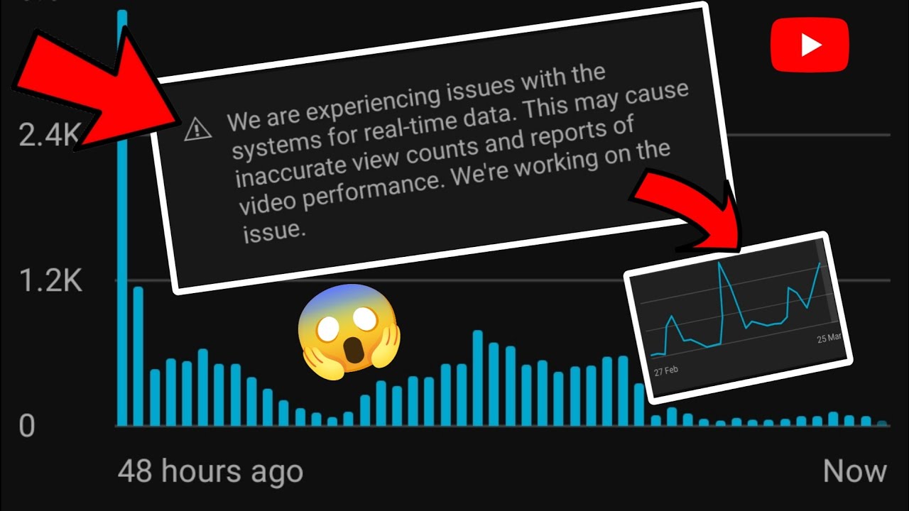 we are experiencing issues with the systems for real- time data | Yt ...