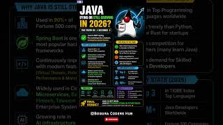 Java Dying Or Still Growing in 2026 | Why Java STILL Rules in 2026 | Should You Learn Java in 2026?