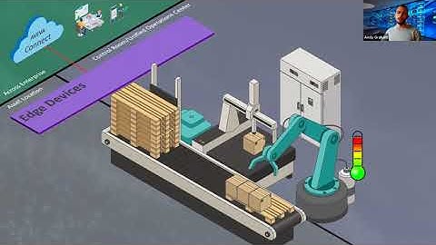AVEVA IIoT Solutions