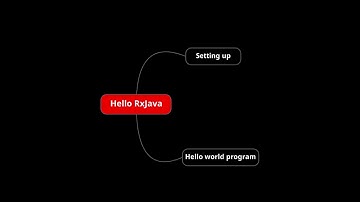 #3.4 Summary | Reactive Programming in Java Using RxJava 3.x ReactiveX