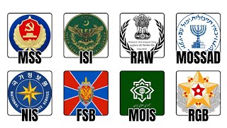 Asia's Most Elite Intelligence Agencies Explained 