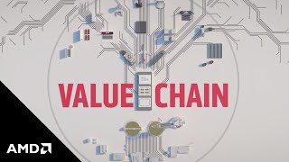 Corporate Responsibility & the AMD Value Chain