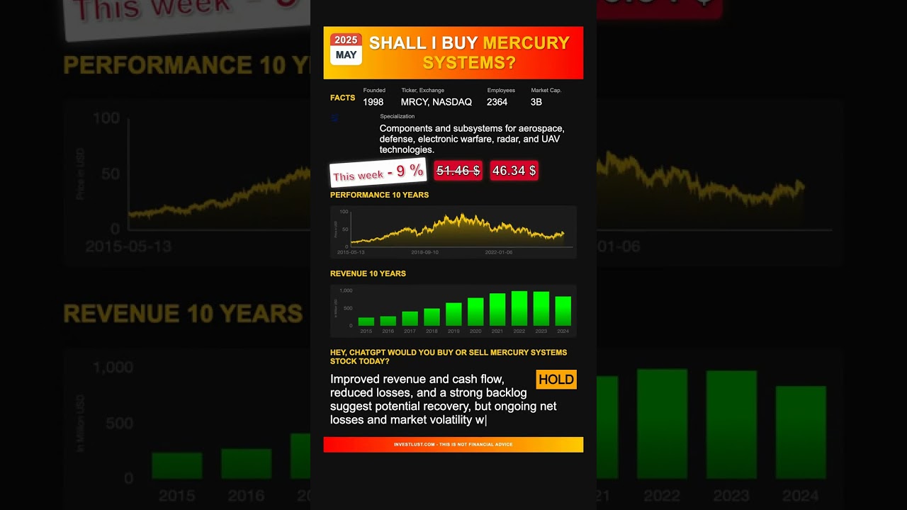 Mercury Systems stock analysis - would ChatGPT buy or sell today? [May 2025]