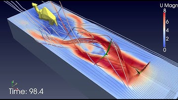 The serial wind turbines by OpenFOAM