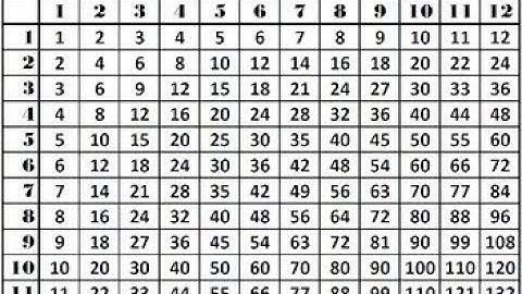 C# tutorial - 30 - Multiplication Table Project 3