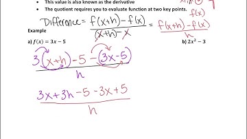 The Difference Quotient