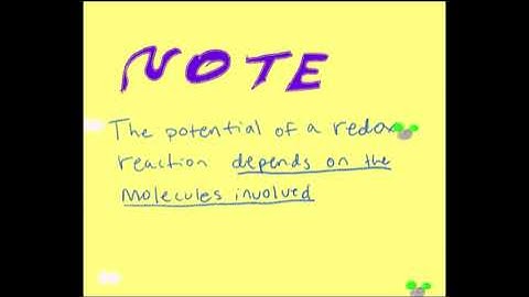 Soil Redox Animation