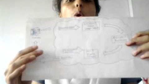 asp.net,masterpage overview-1st  part