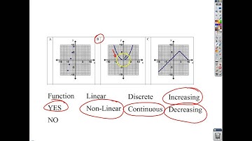 8.F.3-1 - Linear vs. Non-Linear Functions