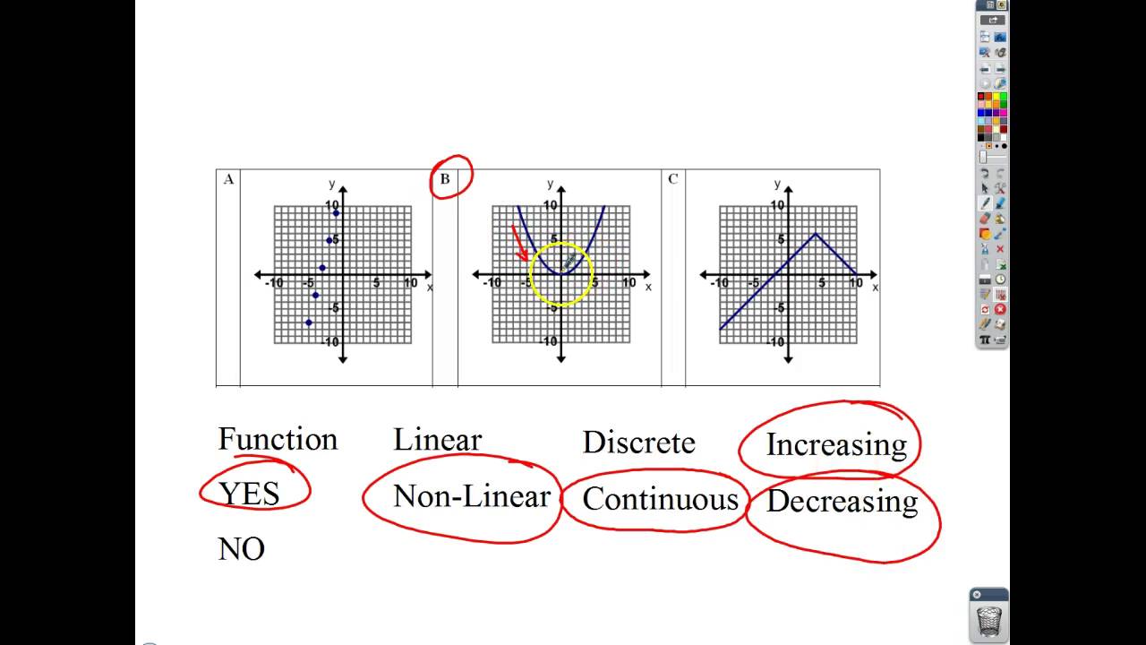 Linear And Nonlinear Functions Worksheet