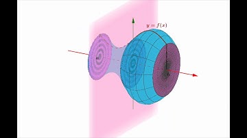 Thể tích khối tròn xoay