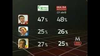 2012 Presidential Election Survey