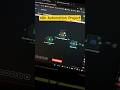 Automated Google Sheet to Discord message posting --powered by n8n🤖#coding #automation #htmltutorial