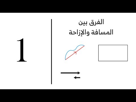 فيديو: ما هي شفة الإزاحة؟