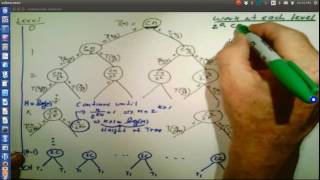 recurrence tree