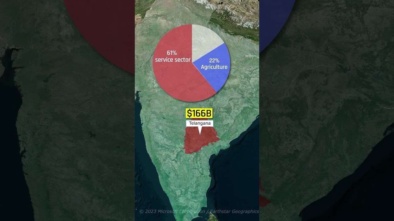 Economy of Telangana. #shorts #shortsvideo #telanagna