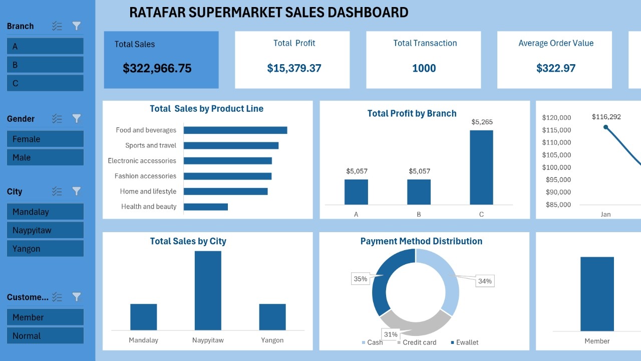 Excel Dashboard Tutorial for Beginners (Live): Build an Interactive ...