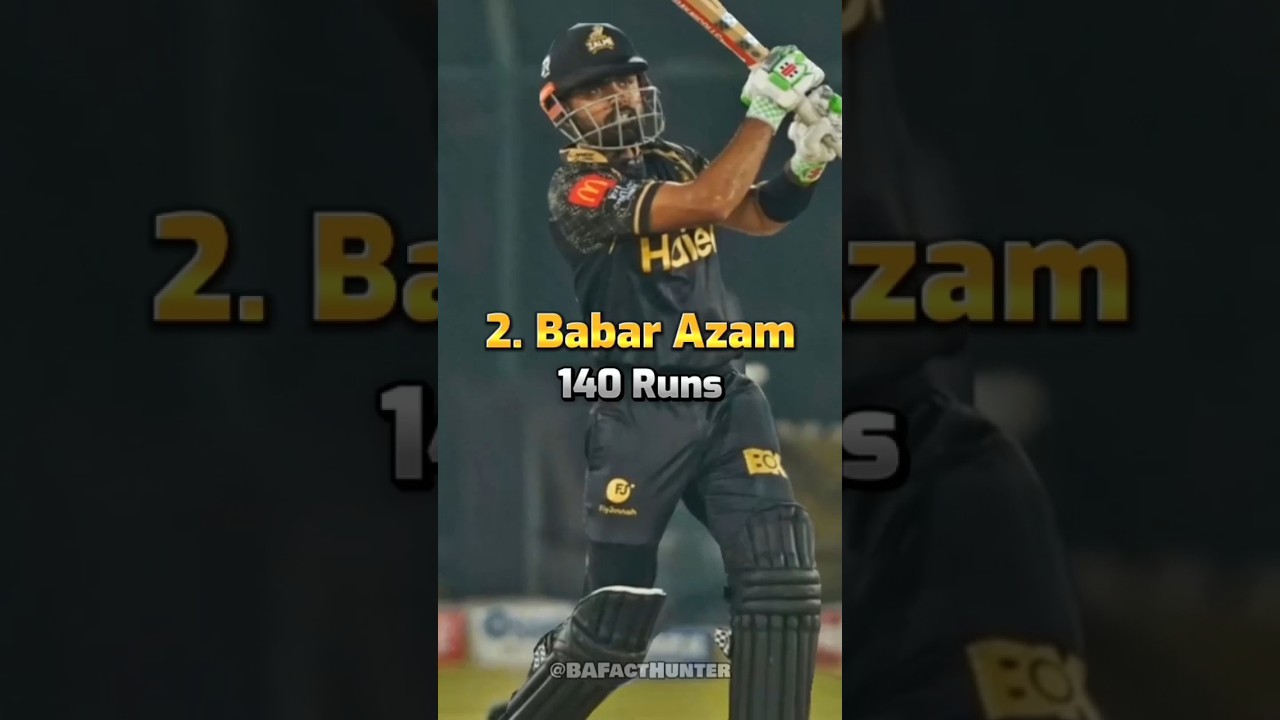 Top 10 batsman with most runs 
