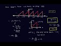 Examples of Fourier Series Saw Tooth Signal || Signals and Systems
